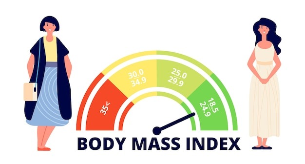 Chỉ số BMI là gì?