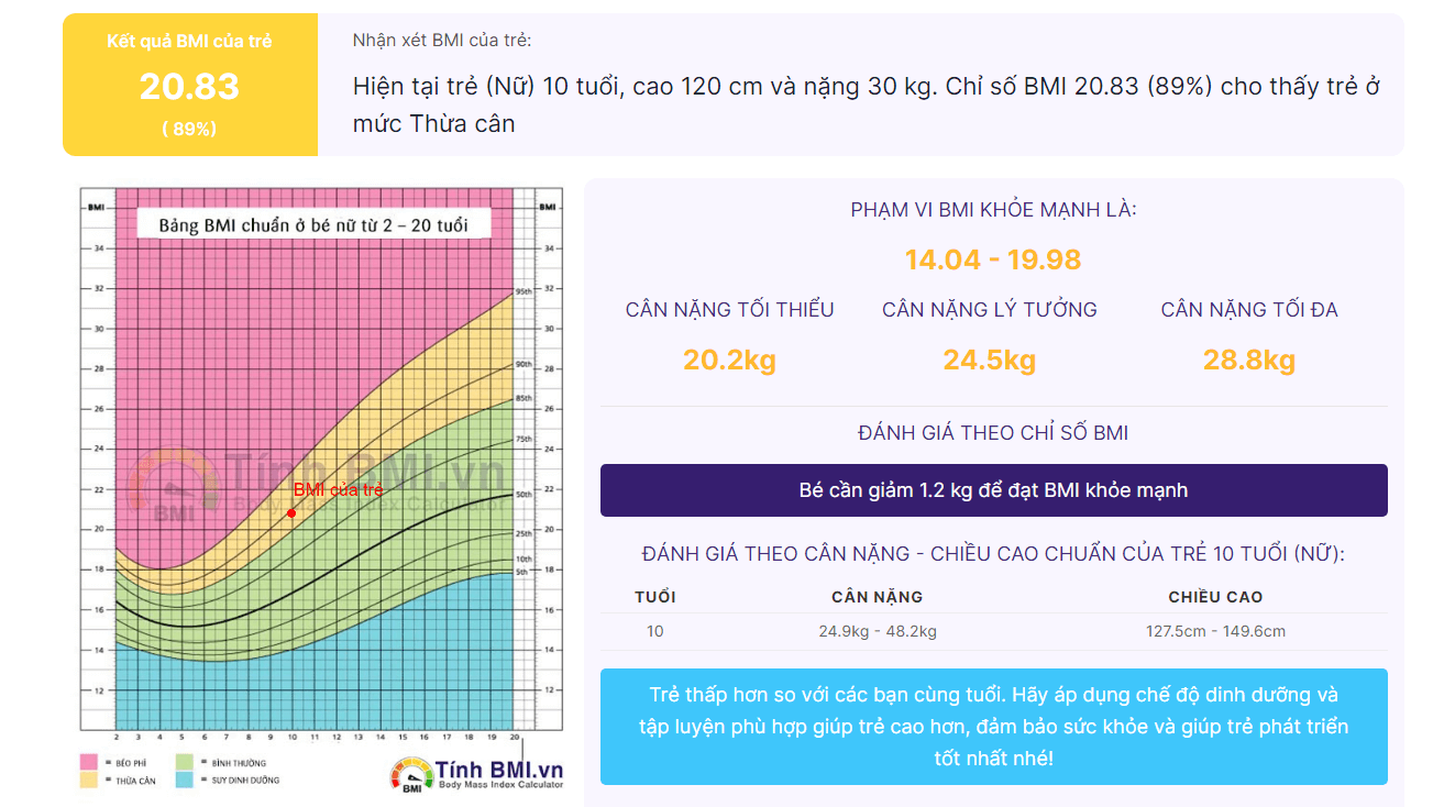 Kết quả đánh giá chỉ số BMI trẻ em tại Tinhbmionline.com