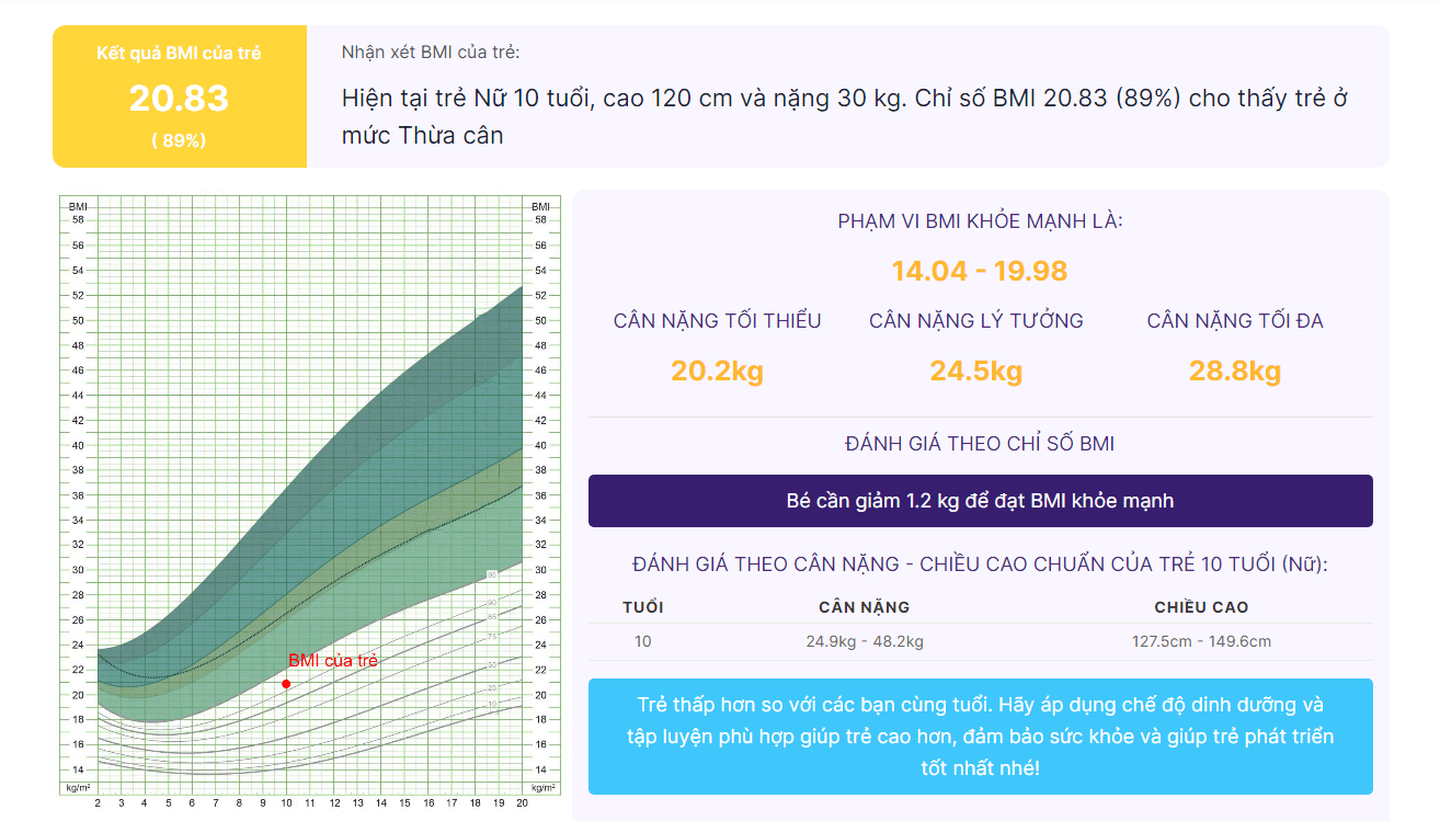 Kết quả đánh giá chỉ số BMI trẻ em tại Tinhbmionline.com