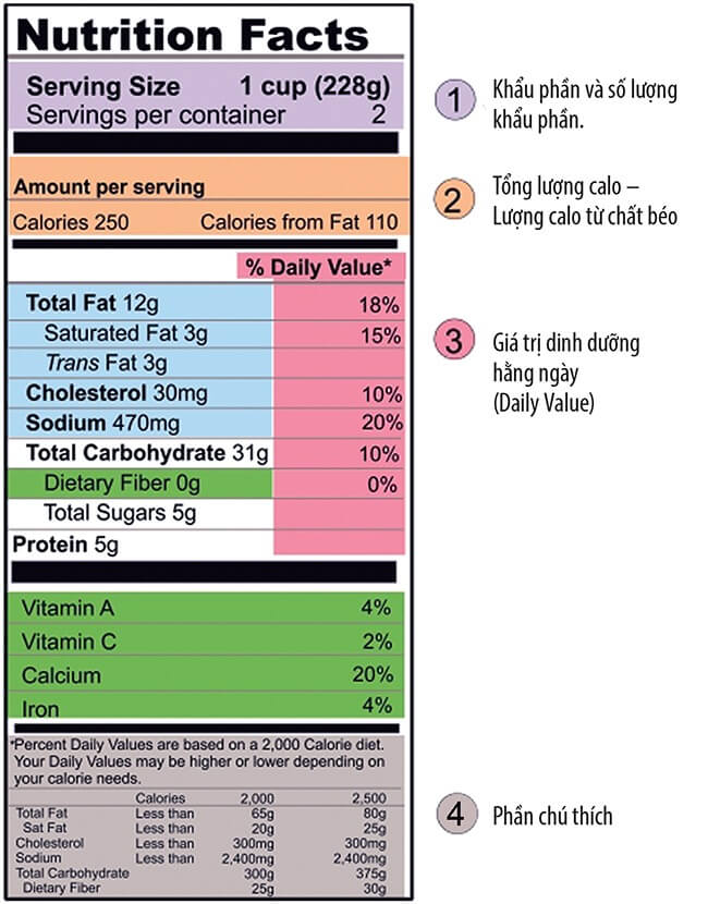Cách đọc nhãn thực phẩm trên bao bì đúng