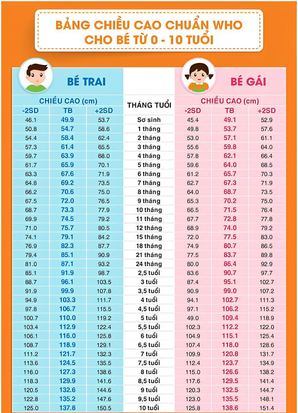 Cách tra cứu chiều cao cân nặng chuẩn của trẻ từ 0 - 18 tuổi