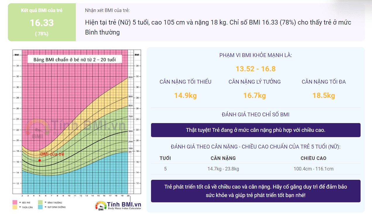 Tính chỉ số BMI cho trẻ 5 tuổi tại Tinhbmionline.com